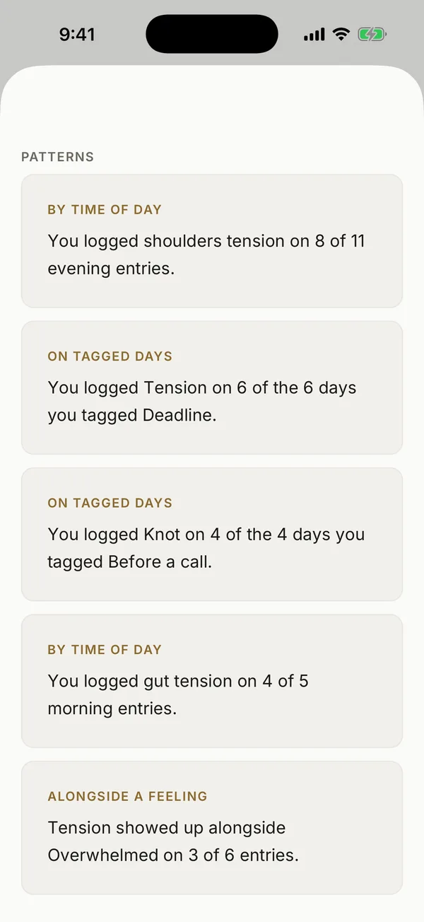 Felti app: patterns noticed in what you logged, by time of day